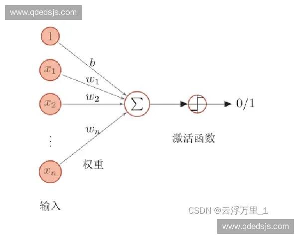 基于多维态势感知的现代联合作战战术模拟图推演体系构建与应用分析